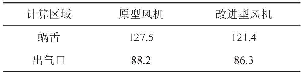 山东风机